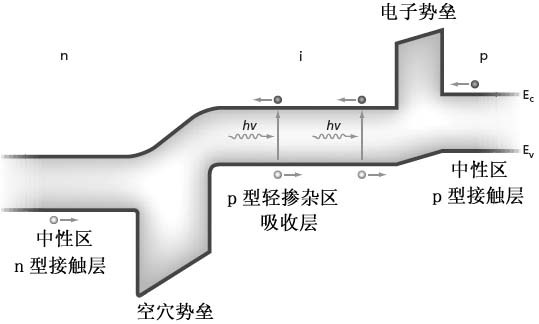 现在制冷是什么原料原理是什么_匈奴人是现在的什么人(2)